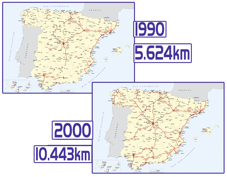 Evolución 1990-2000