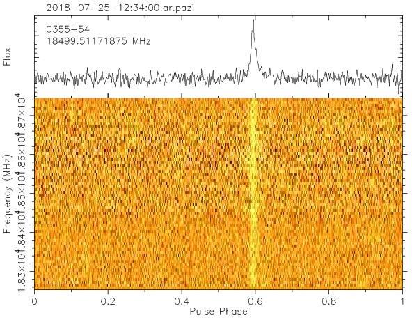 Detección del púlsar 0355+54 a 18,5 GHz. En el eje de abscisas se representa la fase del púlsar y en el de ordenadas la frecuencia observada - Ministerio de Fomento. - Ministerio de Fomento.